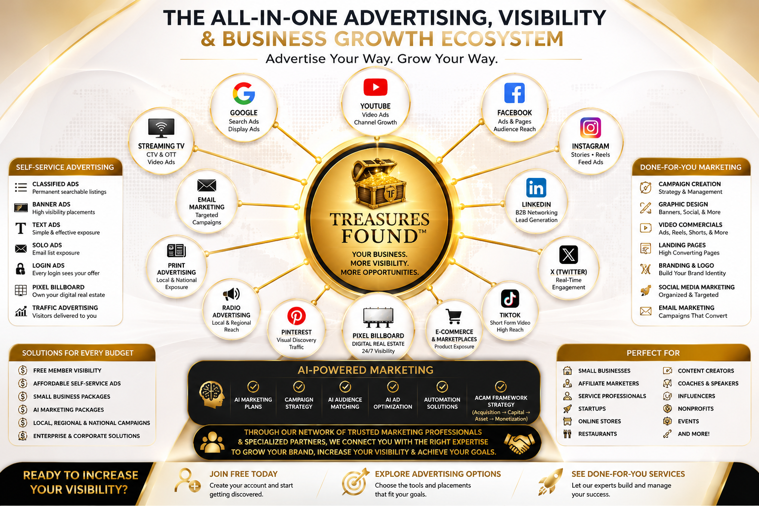 all in one connect treasuresfound